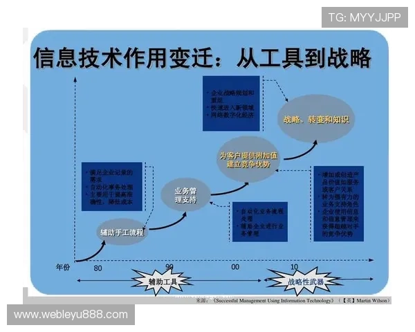 全博体育：体育赛事数据分析与智能化管理的未来趋势