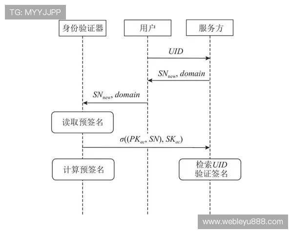 乐鱼官方网站登录流程详解及常见问题解决方案，确保用户顺畅体验平台所有功能